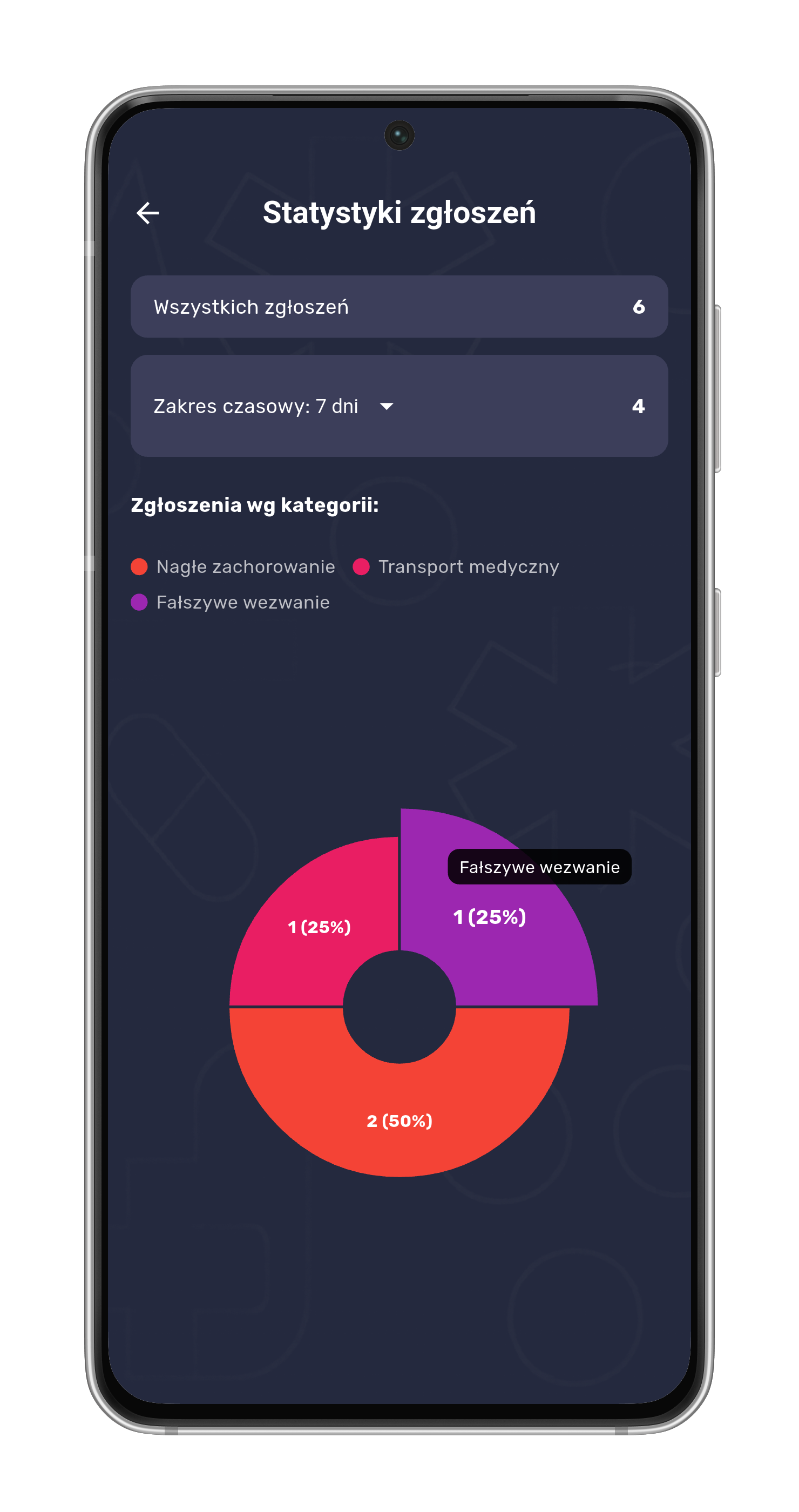 Ekran aplikacji prezentujący statystyki wyjazdów